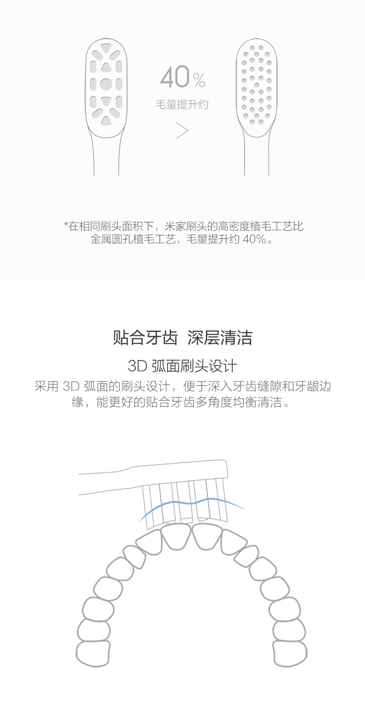 小米/MIUI 电动牙刷头 通用型 牙刷软毛 美国杜邦刷毛 适用T500/T300