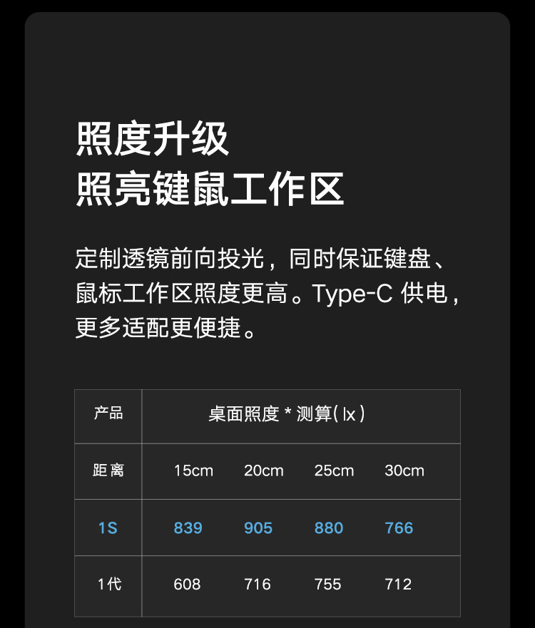 小米MI 米家智能显示器挂灯1S 智能灯操控大学生宿舍神器酷毙灯寝室书桌阅读灯电脑挂灯