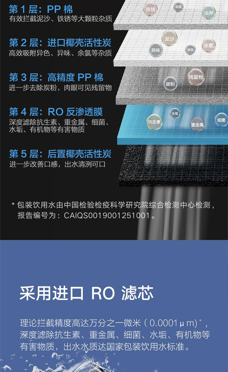 小米净水器家用净水机600G厨下式 RO反渗透4芯5级过滤 进口RO滤芯 无罐直饮水 智控水龙头