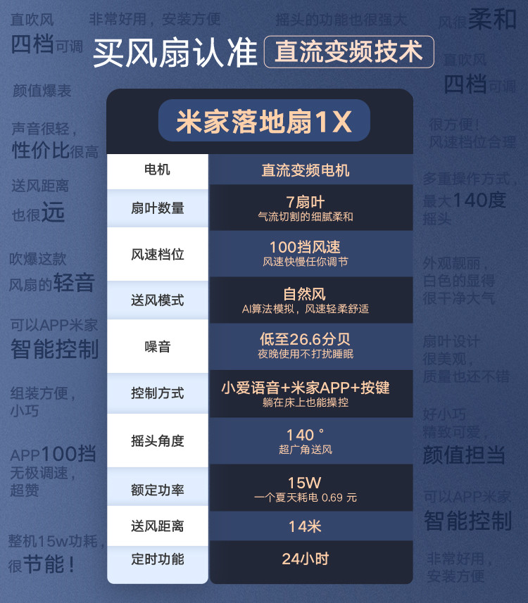  米家 电风扇落地扇家用 直流变频节能 上下俯仰39°可调 米家APP智能互联 1X