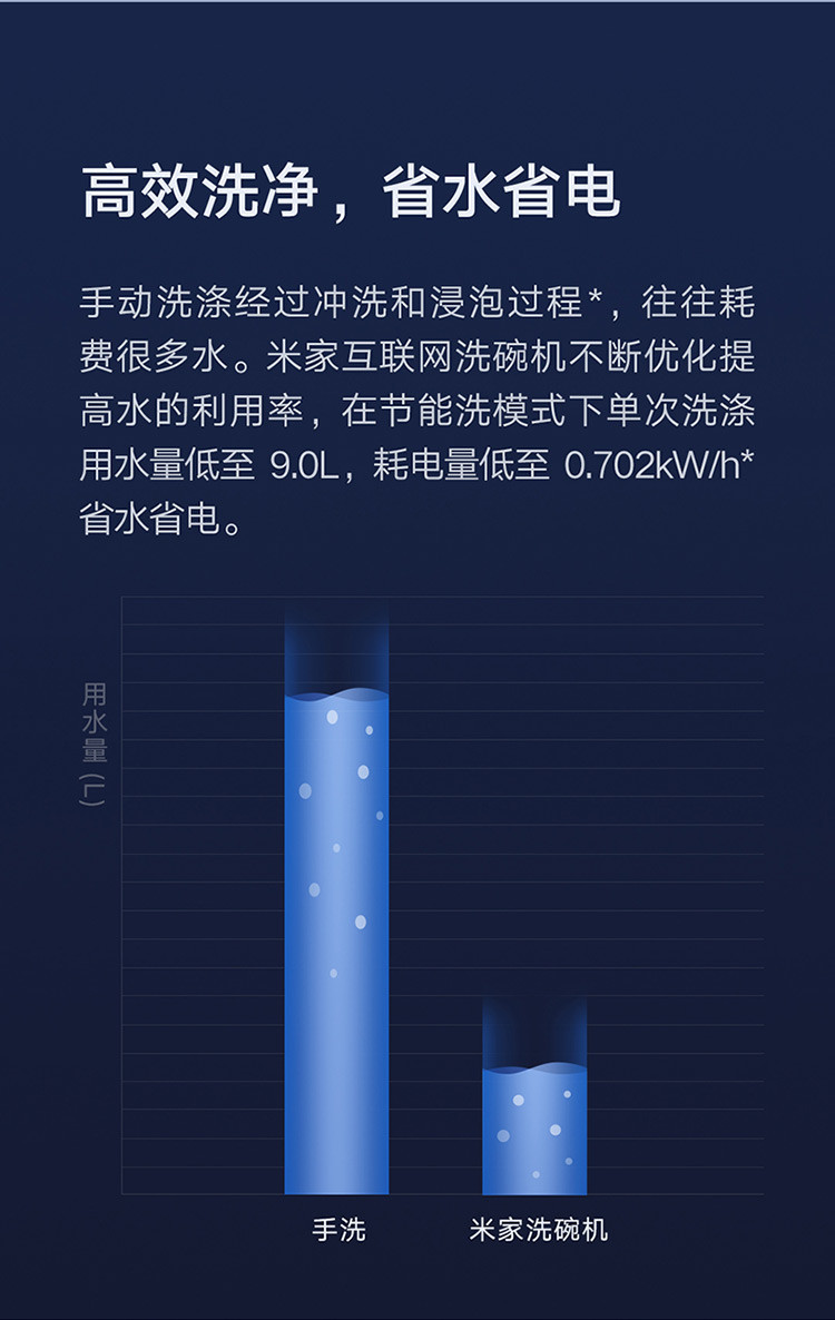 米家洗碗机家用8套嵌入式洗碗机 刷碗机 全自动智能手机联动 热风烘干 语音控制 VDW0801M