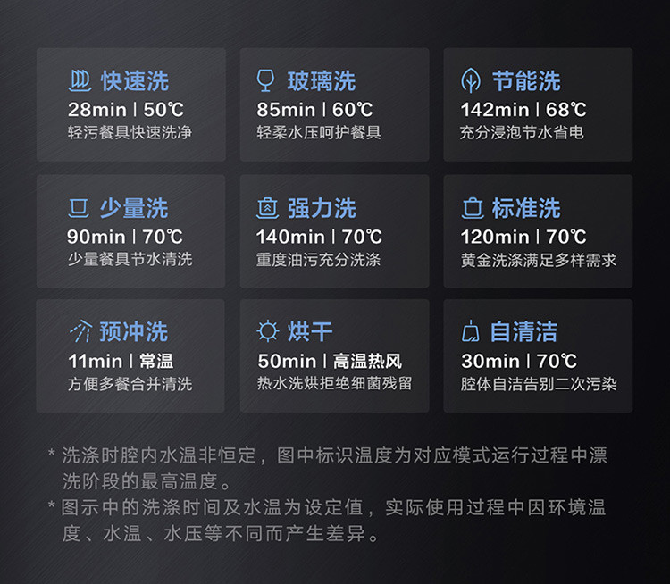 米家洗碗机家用8套嵌入式洗碗机 刷碗机 全自动智能手机联动 热风烘干 语音控制 VDW0801M