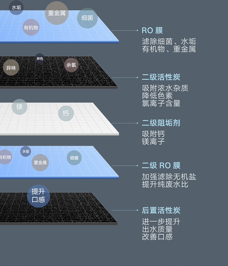 小米净水器家用净水机H1000G 无罐直饮水 双RO反渗透 屏显智能水龙头 高于国家一级水效