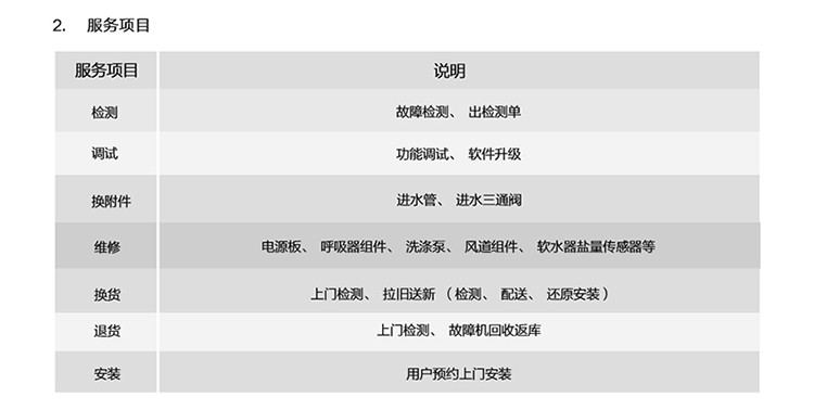 米家洗碗机家用8套嵌入式洗碗机 刷碗机 全自动智能手机联动 热风烘干 语音控制 VDW0801M