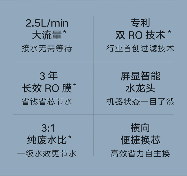 小米净水器家用净水机H1000G 无罐直饮水 双RO反渗透 屏显智能水龙头 高于国家一级水效