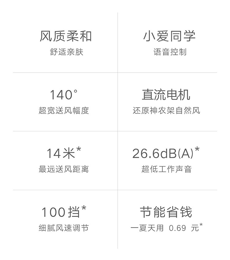  米家 电风扇落地扇家用 直流变频节能 上下俯仰39°可调 米家APP智能互联 1X