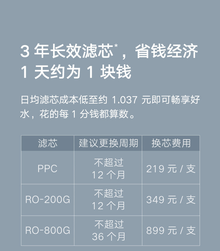 小米净水器家用净水机H1000G 无罐直饮水 双RO反渗透 屏显智能水龙头 高于国家一级水效