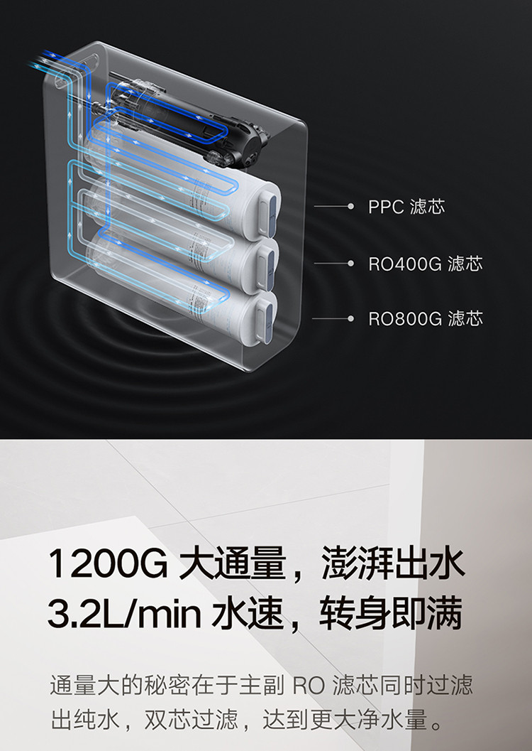 小米净水器家用净水机1200G 厨下式直饮机 无罐直饮水 6级过滤 5:1纯废水比 3.2L/分