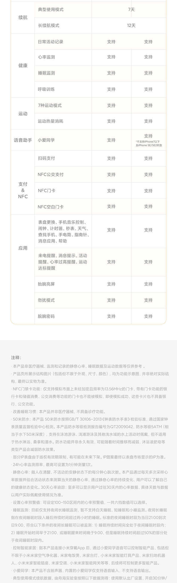 Redmi Watch 红米手表 智能手表 运动监测 实时心率追踪 多功能NFC智能语音助手 小方屏