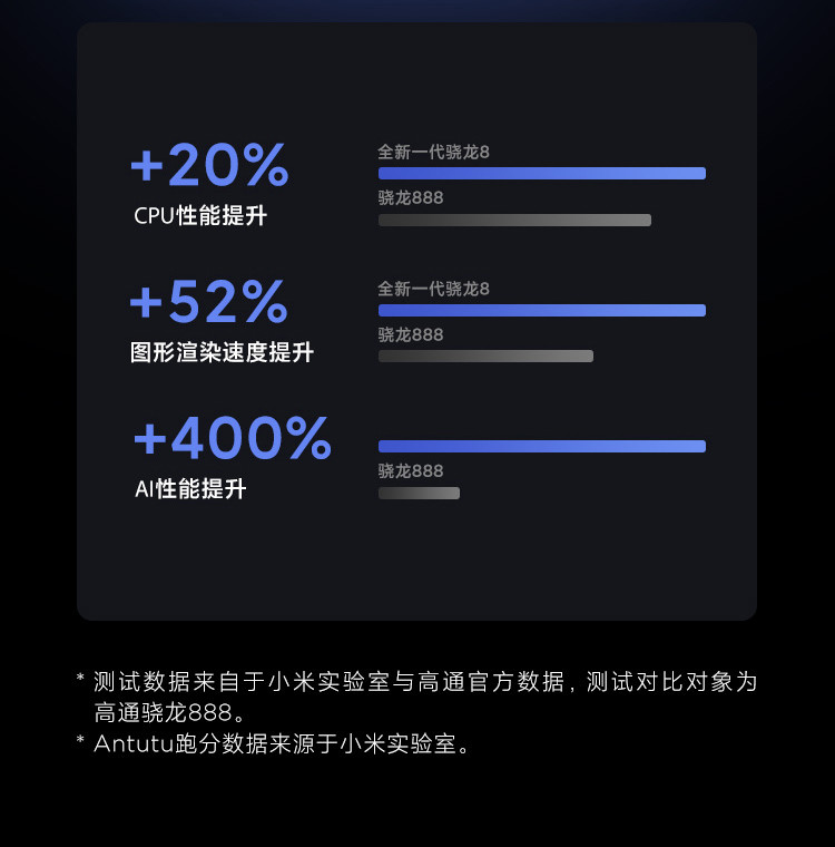 小米/MIUI 12 Pro 骁龙8 Gen1 疾速影像 120W澎湃秒充 12GB+256GB 5G手机