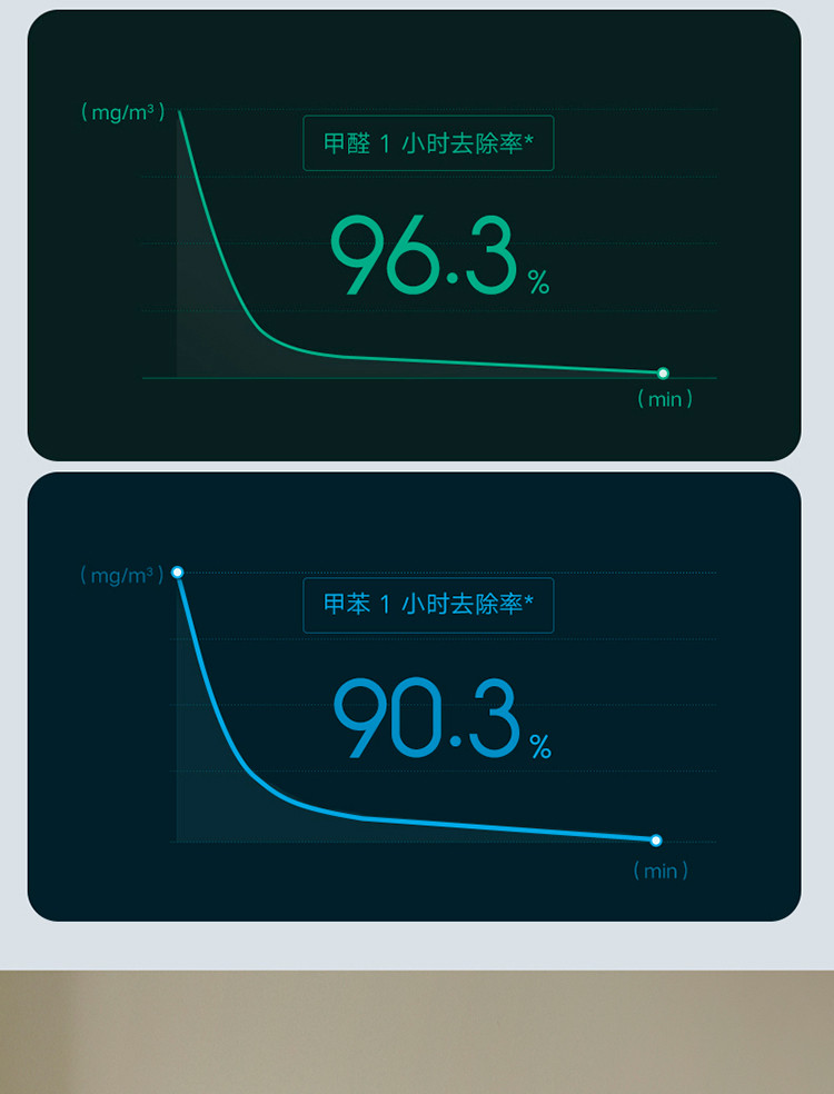 小米空气净化器4 除甲醛除菌除异味 家用 除雾霾PM2.5 低噪设计 米家APP互联