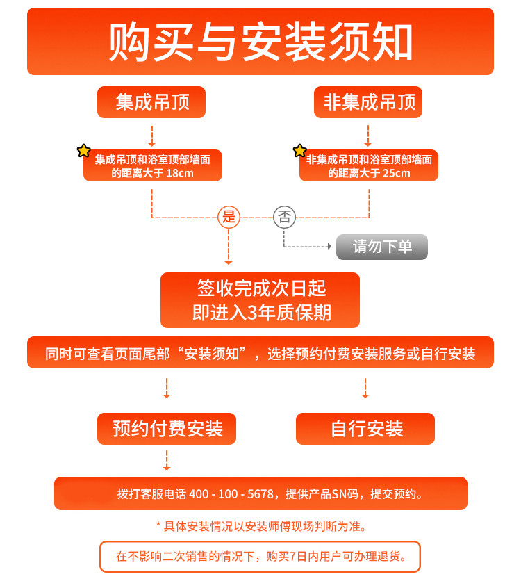 小米MI 米家智能浴霸Pro 浴室卫生间暖风照明 八合一空调式智能恒温 多功能 无线蓝牙遥控免布线