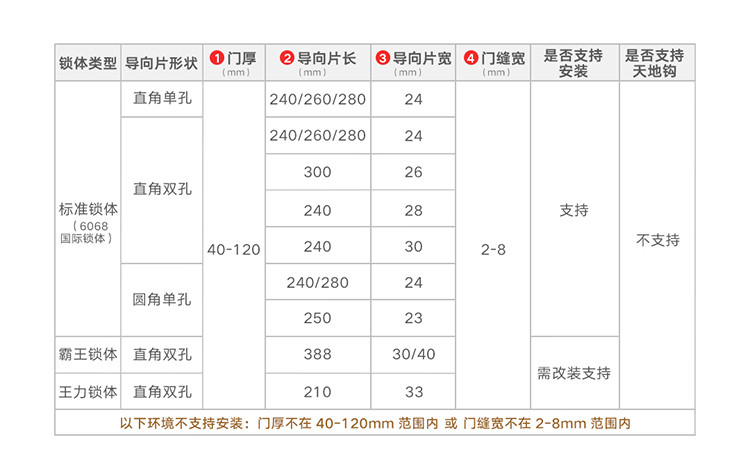 小米 人脸识别智能门锁 X 3D结构光人脸识别 C级锁芯 指纹锁电子锁密码锁防盗门锁