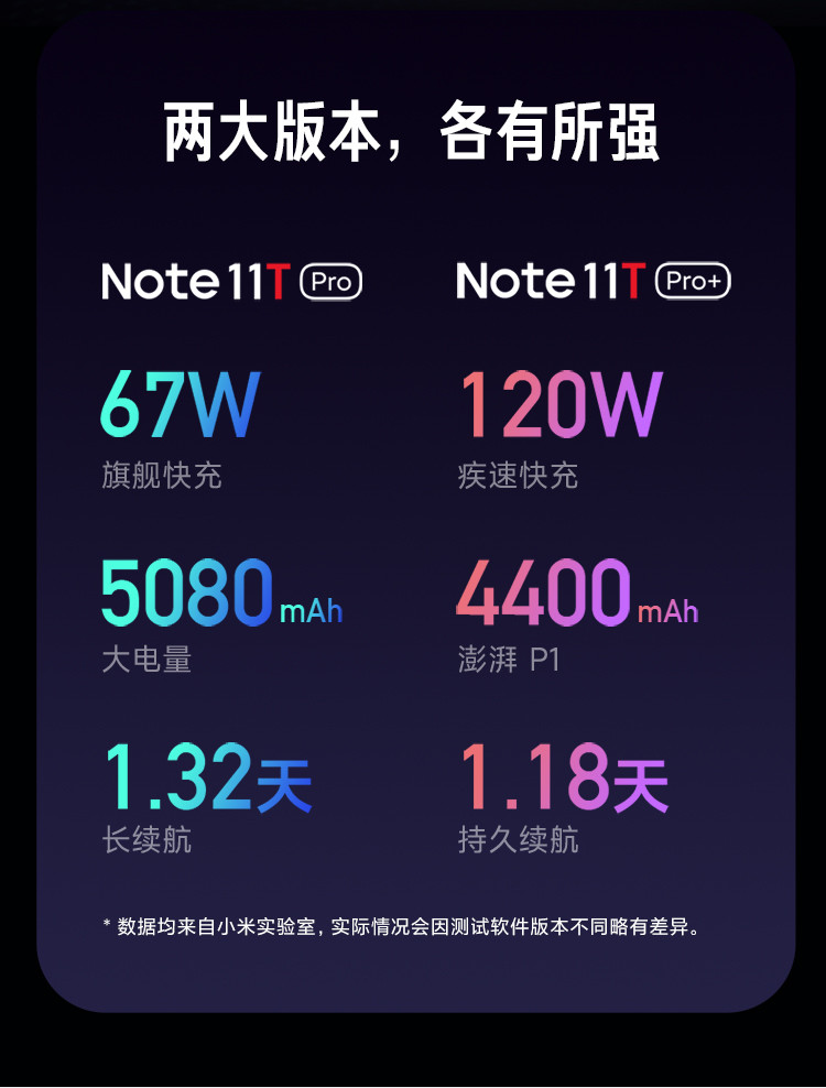 小米/MIUI Redmi Note11T Pro+ 5G 8+128GB