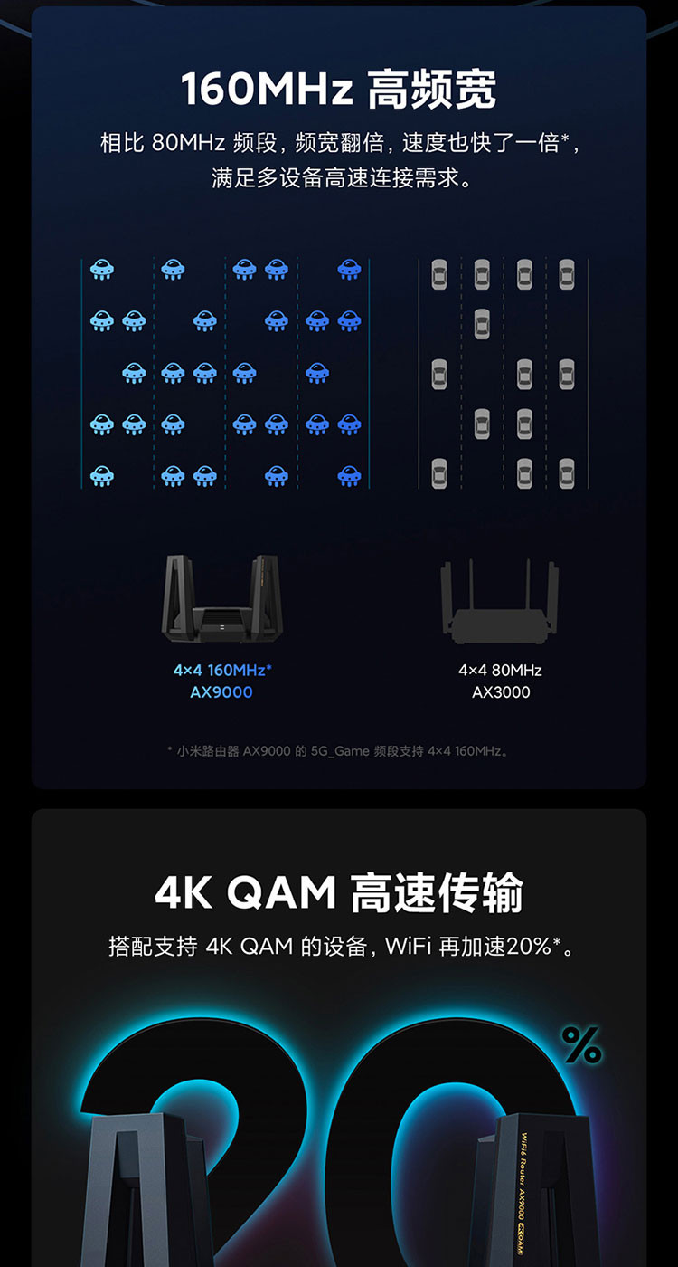 小米/MIUI 路由器 AX9000 5G双频WIFI6 高通6核处理器 9000M速率