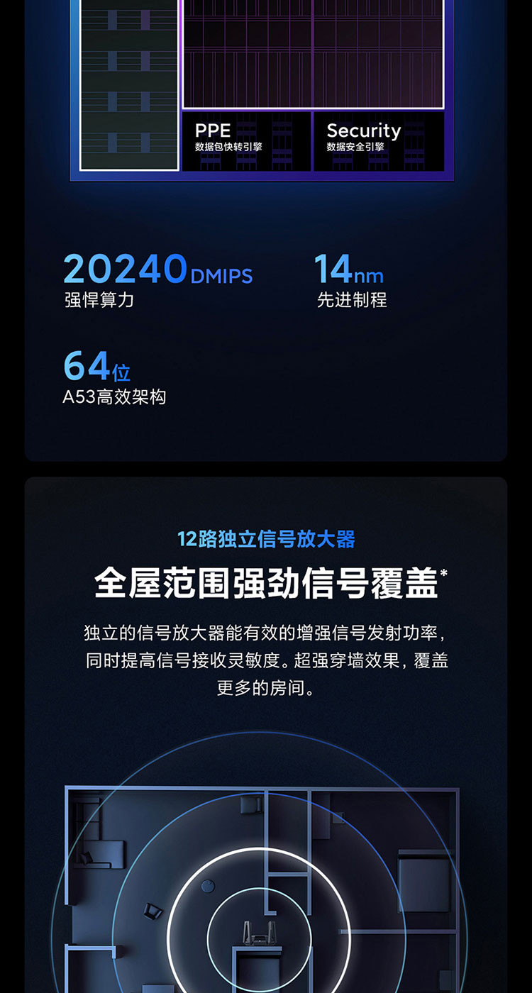 小米/MIUI 路由器 AX9000 5G双频WIFI6 高通6核处理器 9000M速率