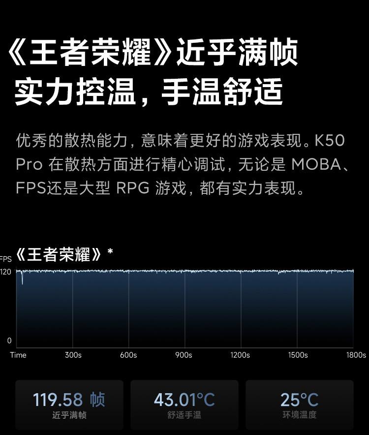 小米/MIUI Redmi K50Pro 8GB+256GB 墨羽 天玑9000 三星