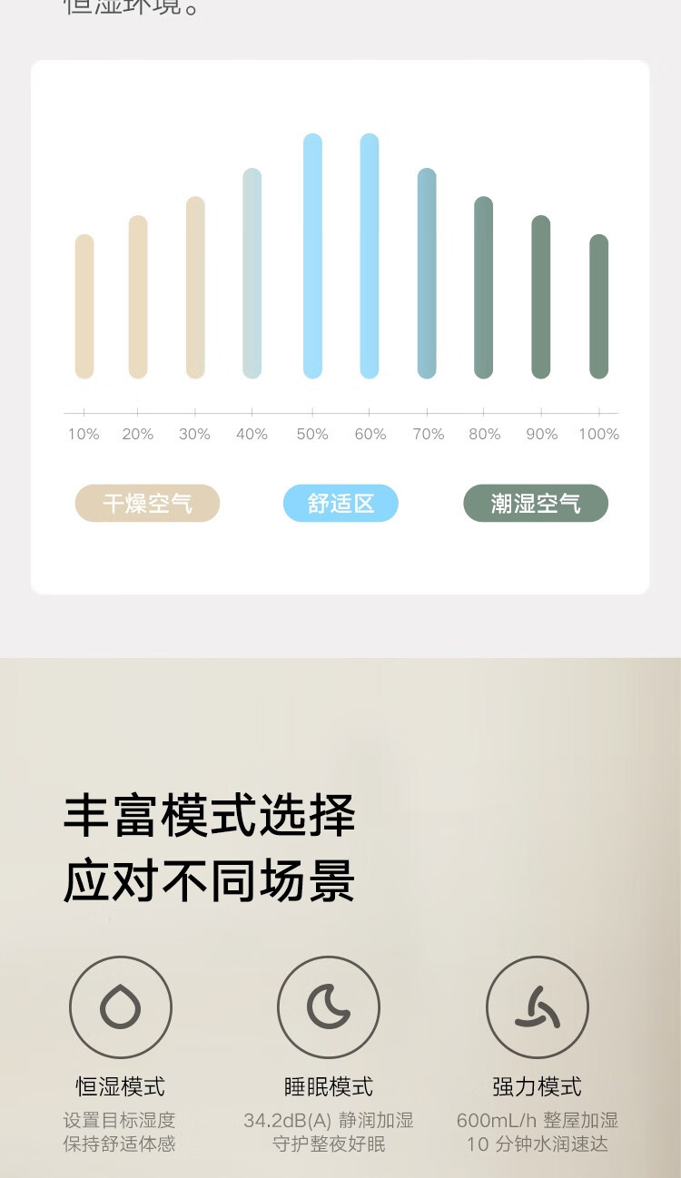 小米/MIUI 无雾加湿器2 卧室家用办公室婴儿孕妇 600ml/h大雾量大容量大面积