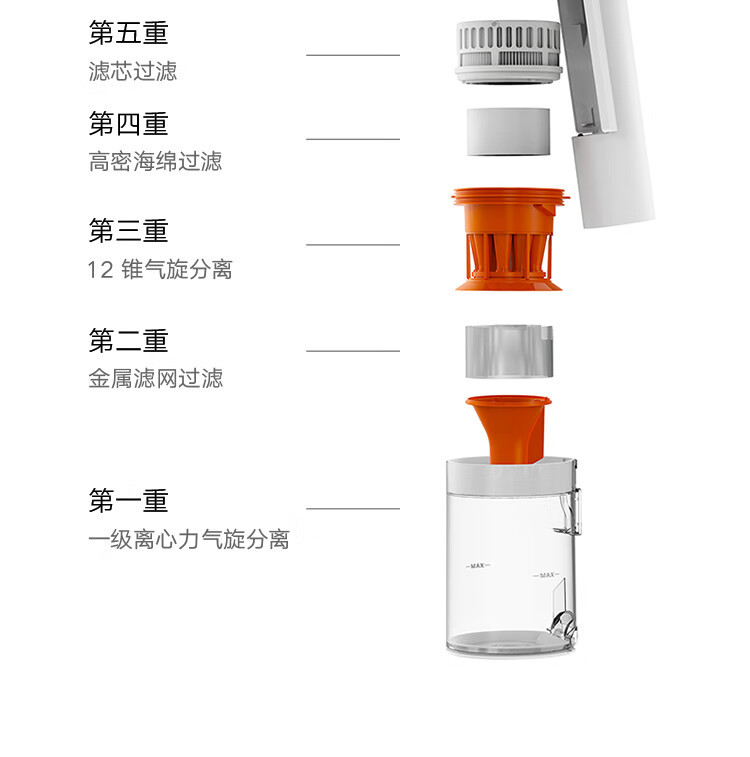 小米/MIUI 无线吸尘器2Pro 家用吸尘器无线手持大吸力 深层除尘除螨吸拖一体