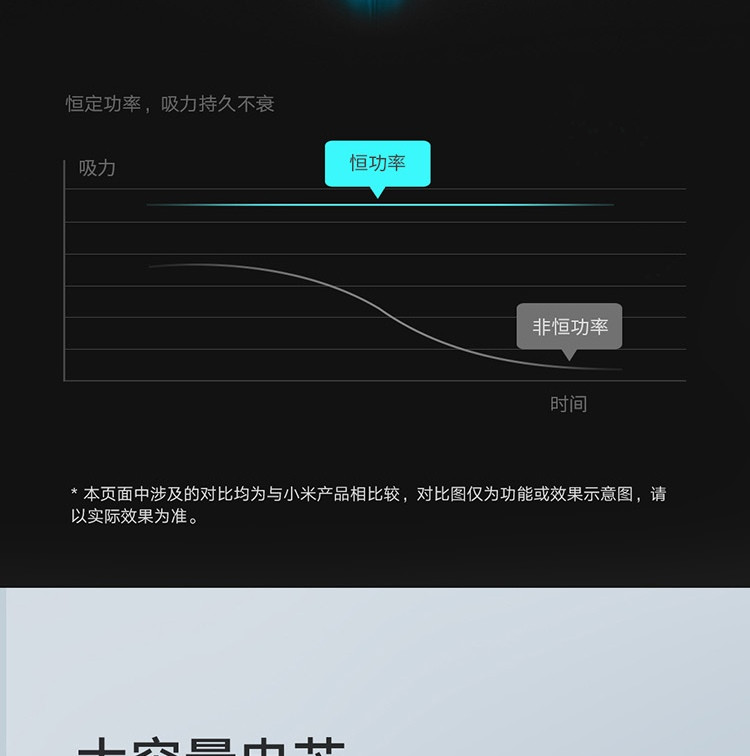 小米/MIUI 无线双刷吸尘器 家用无线手持 万向双滚刷设计 轻量主机 长续航可除螨