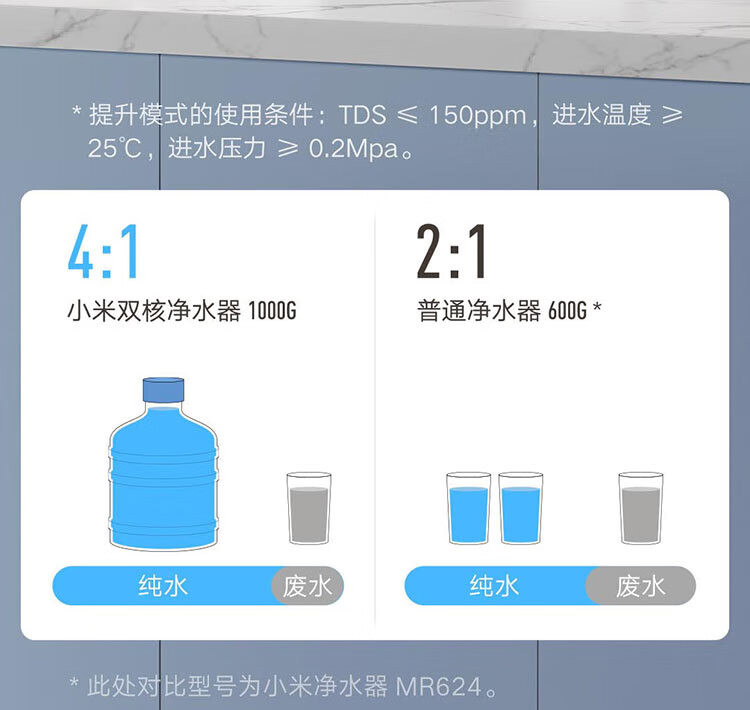 小米/MIUI 双核净水器1000G 家用净水机厨下式直饮机 无罐直饮水 5年长效RO滤芯