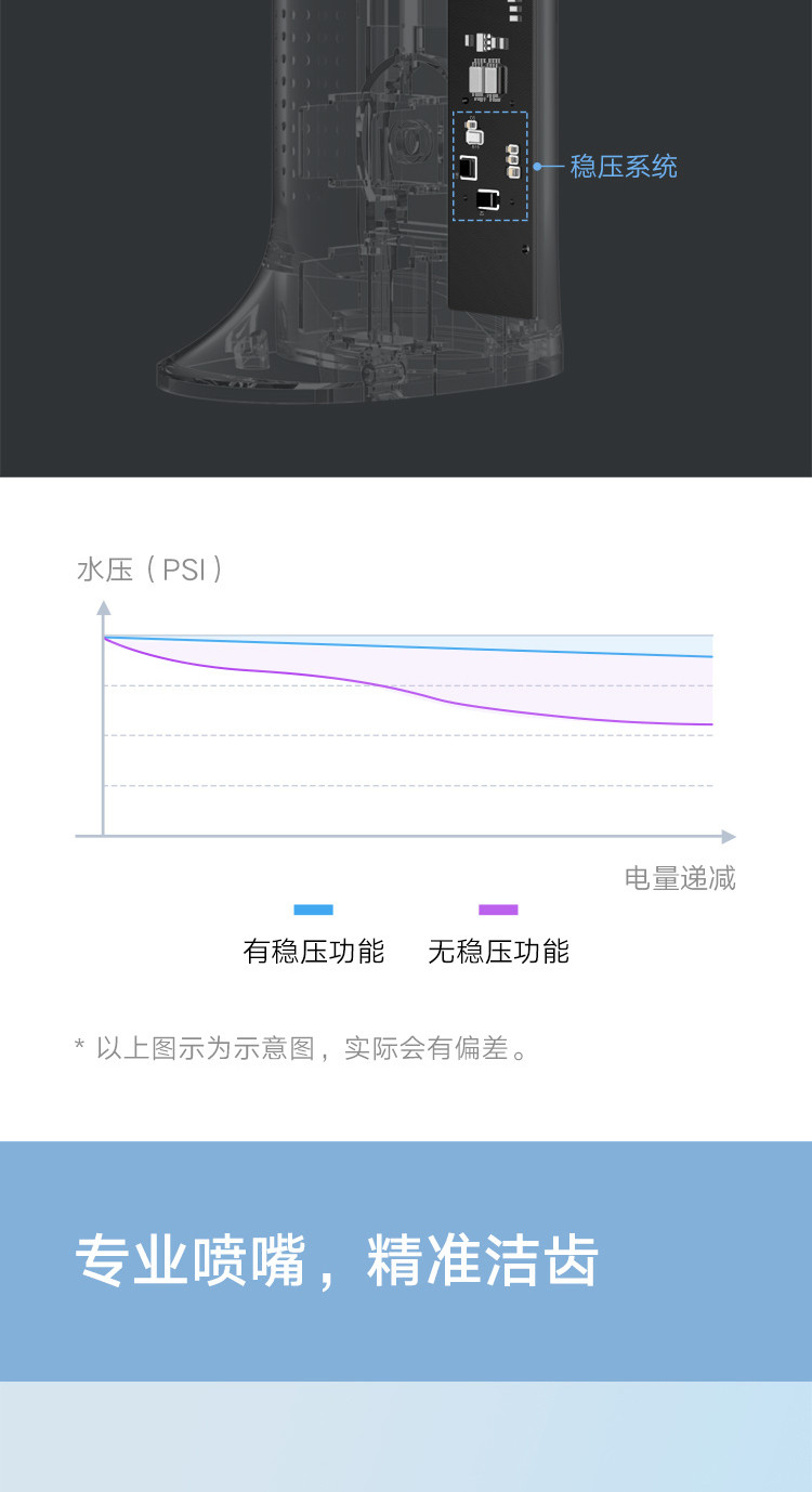 小米/MIUI  米家 立式冲牙器洗牙器美牙仪