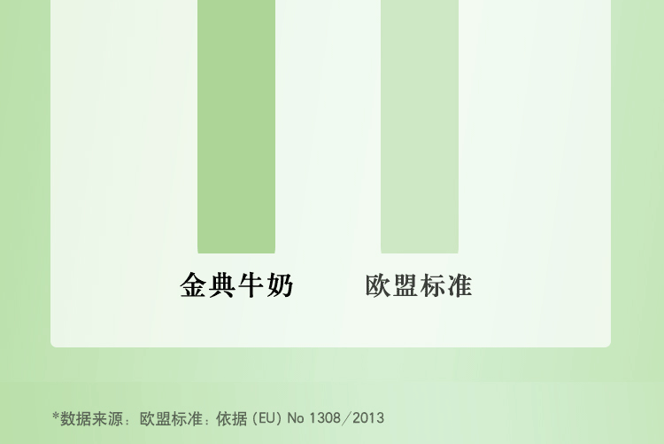 伊利 金典纯牛奶梦幻盖250ml*10盒 3.8g乳蛋白 口感醇香 高端礼盒装