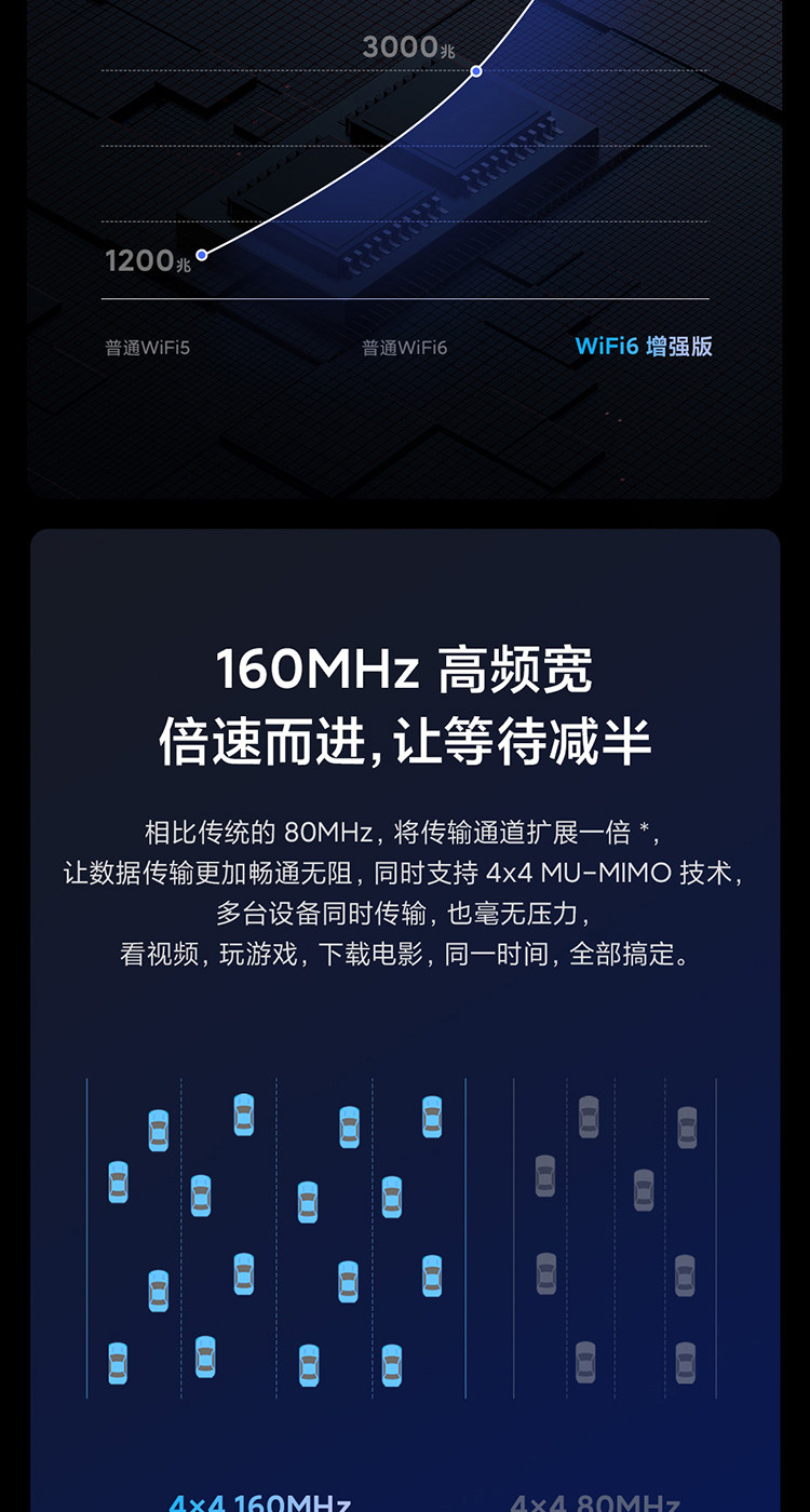 小米/MIUI Redmi 路由器 AX5400 无线速率AX5400 高通3核处理器