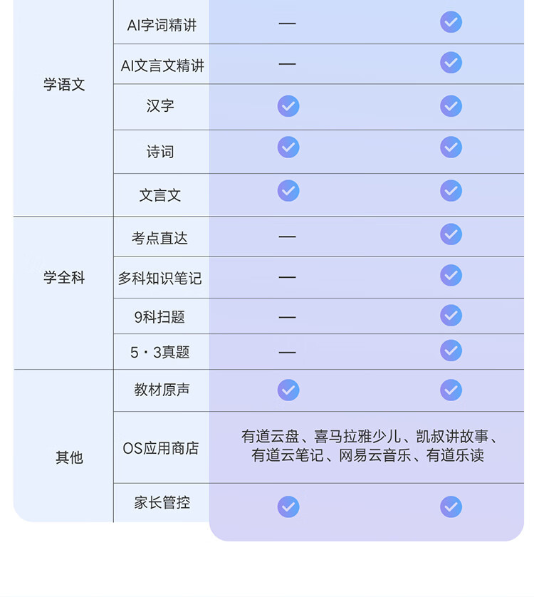 有道 词典笔S6Pro 蓝色32GB