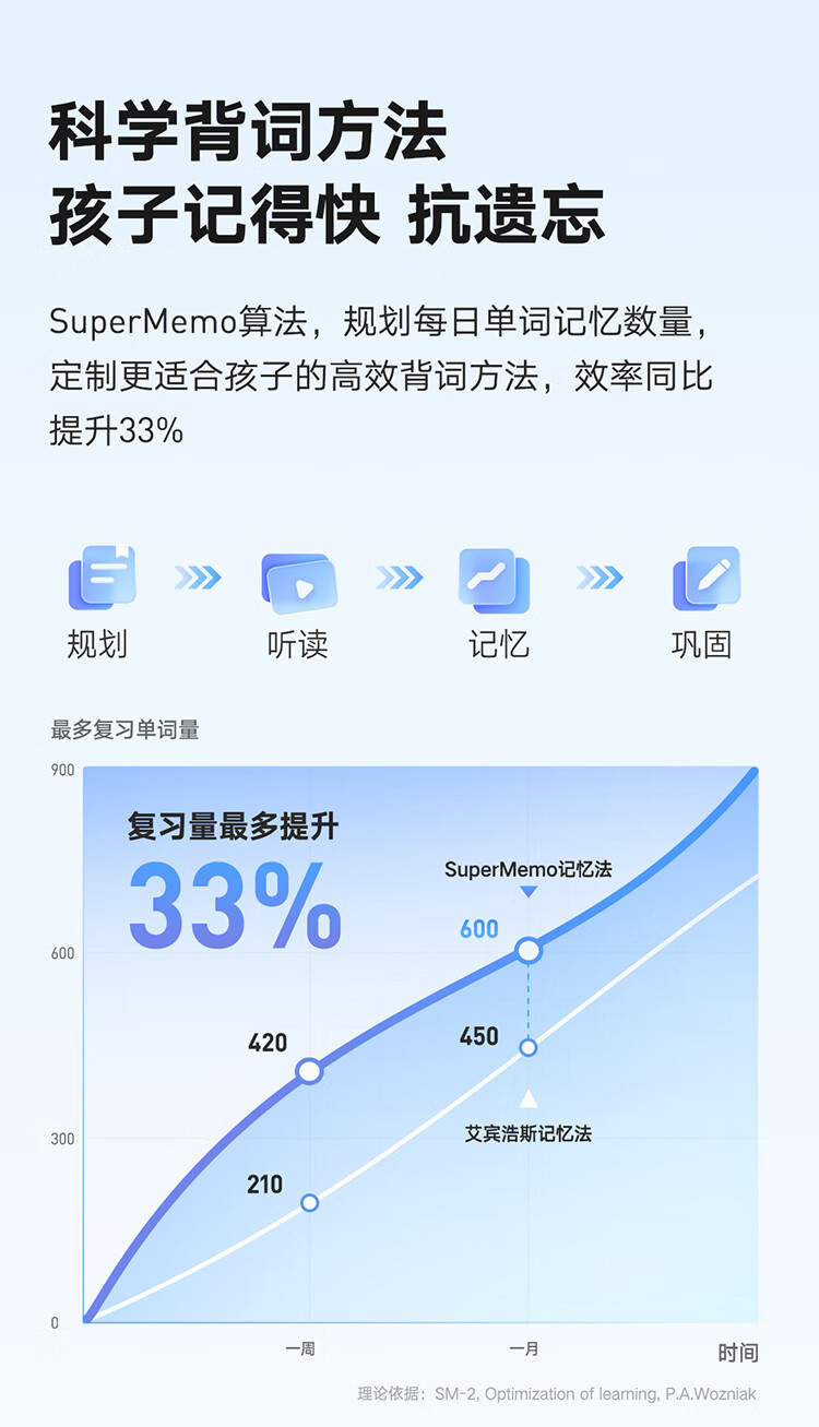 有道 词典笔S6Pro 蓝色32GB