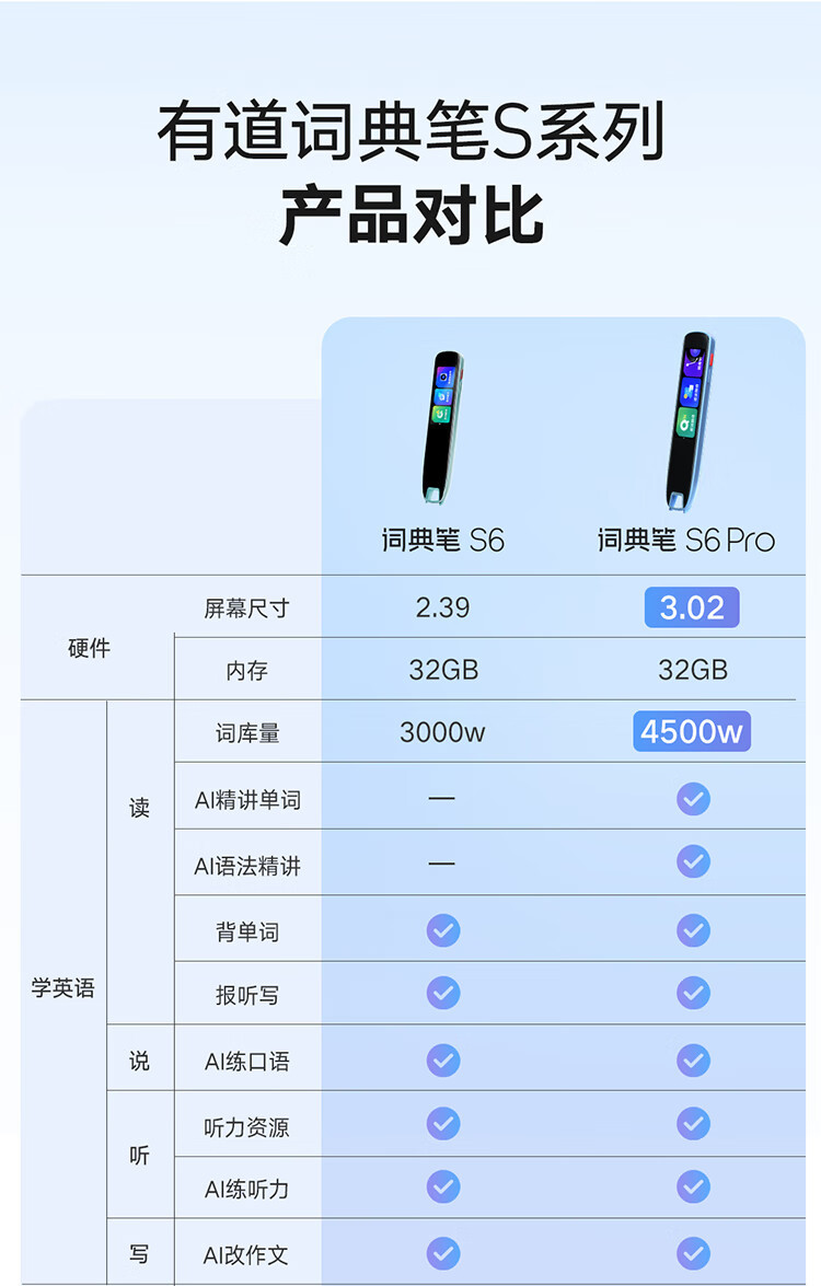 有道 词典笔S6Pro 蓝色32GB