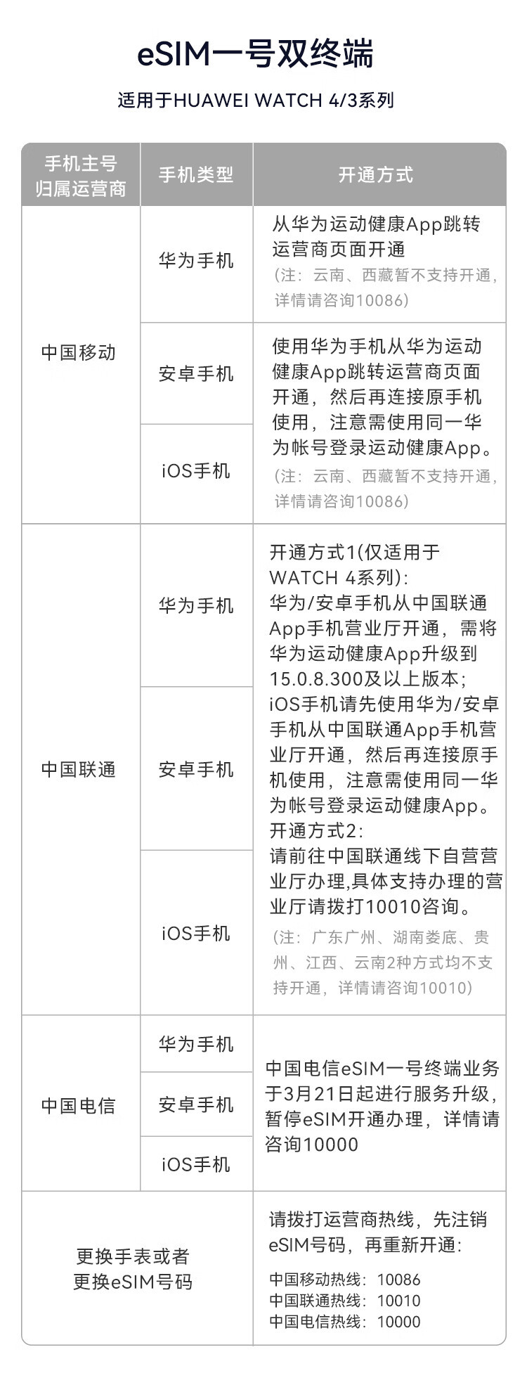 华为/HUAWEI WATCH 4 智能手表呼吸健康研究一键微体检 运动手表