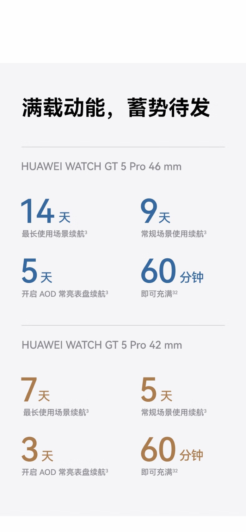 华为/HUAWEI WATCH GT 5 Pro 46mm 曜石黑 黑色氟橡胶表