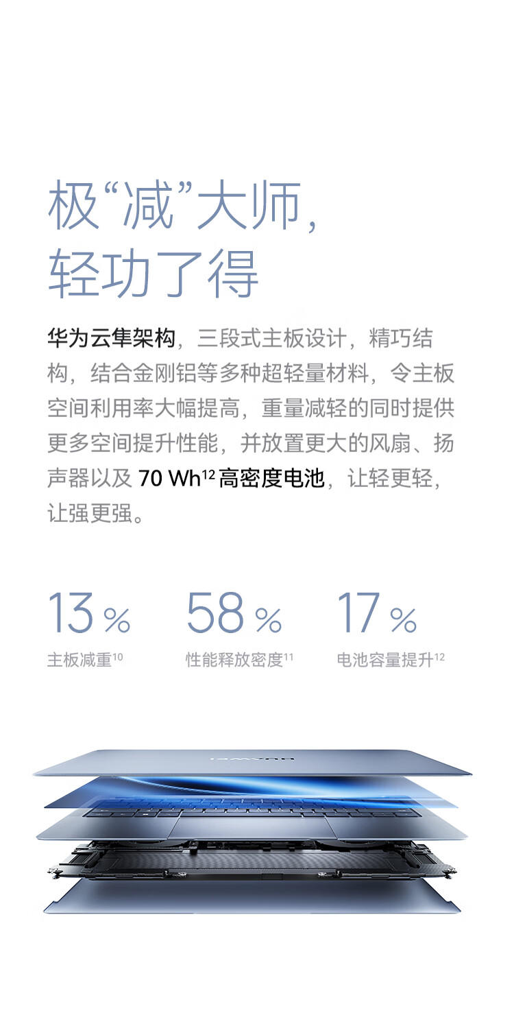 华为/HUAWEI MateBook X Pro酷睿 Ultra微绒典藏版