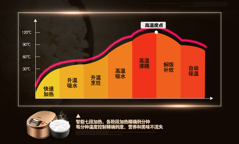 苏泊尔/SUPOR电饭煲4L智能电饭锅预约 CFXB40FC833-75