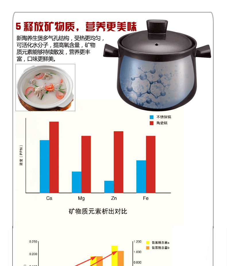 汤锅TB45A1新陶养生煲 深汤煲 陶瓷煲 炖汤锅 砂锅炖锅4.5L