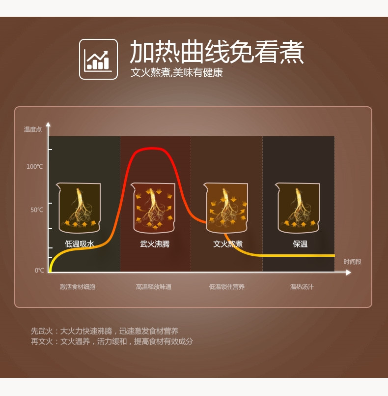 苏泊尔/SUPOR 养生壶煮茶器电热水壶茶壶电热玻璃SWF18E30A