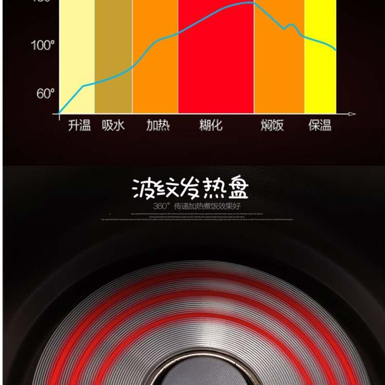 康佳（KONKA）玉香煲·电饭煲DFB3LQ