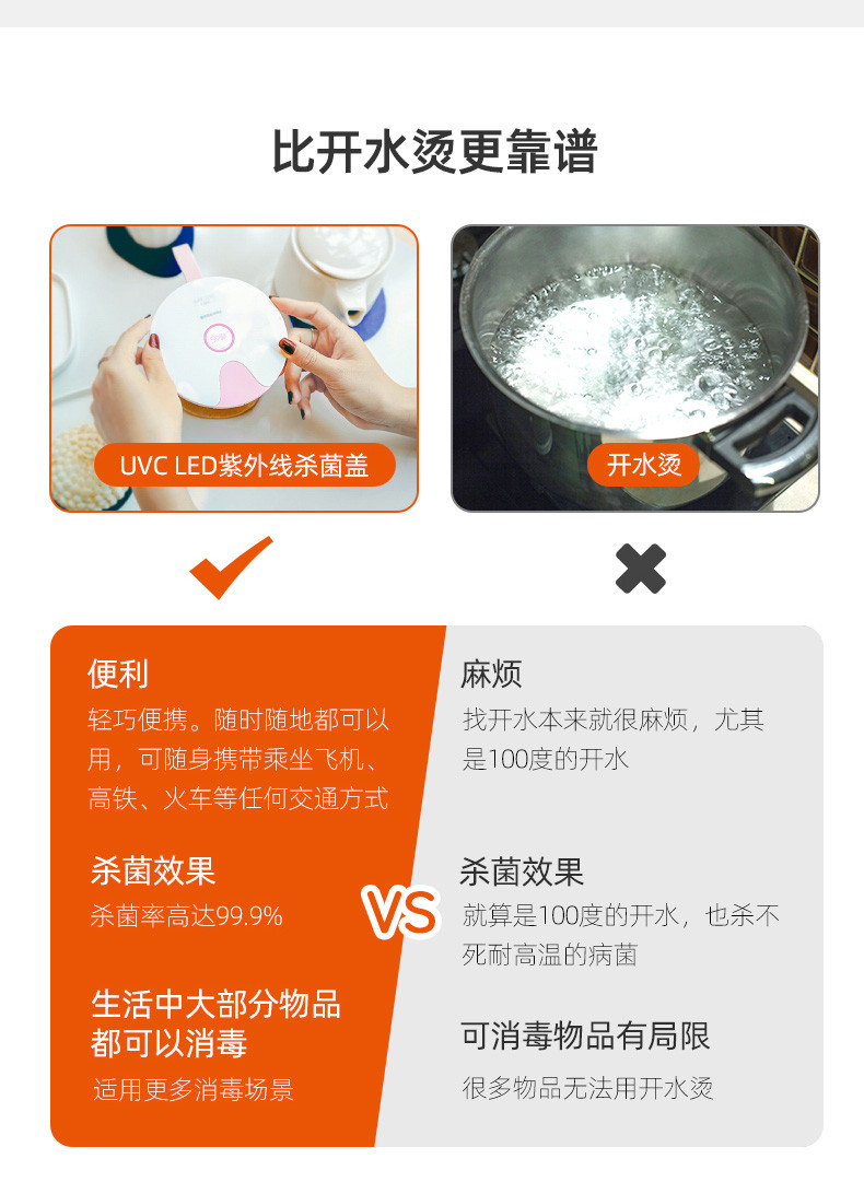 59秒 LED紫外线消毒盖奶瓶消毒器婴儿便携杀菌碗筷水杯消毒杀菌盖 S8