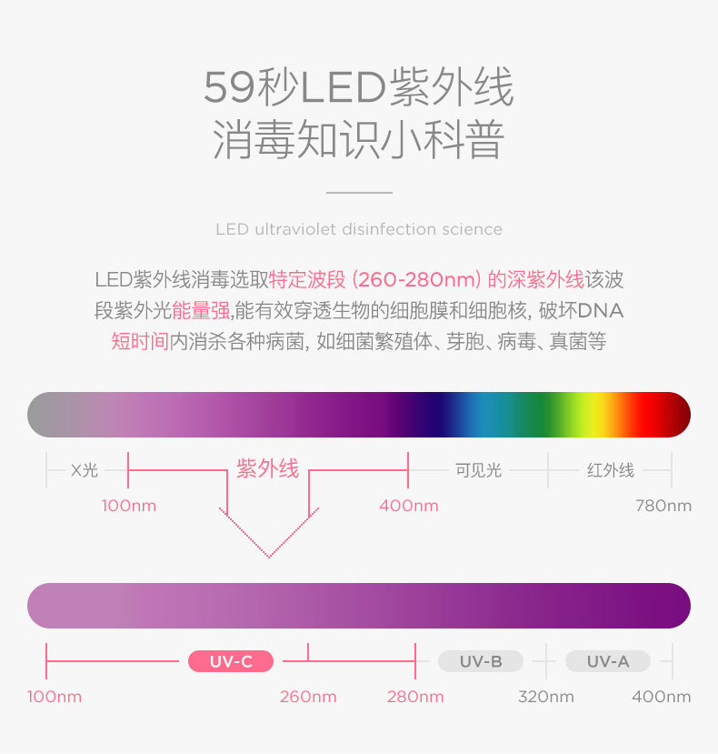 59秒 LED紫外迷你消毒盒安抚奶嘴奶瓶消毒器紫外线便携收纳杀菌盒 S6