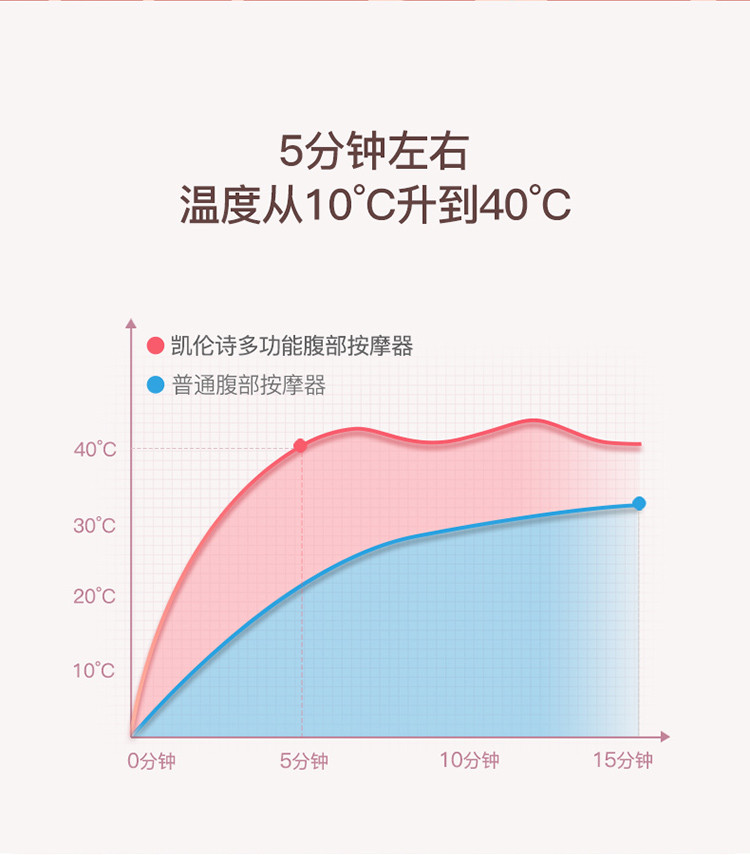 凯伦诗/CLORIS 手腹一体按摩器CLORIS-N701