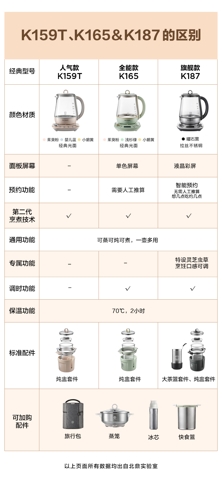 北鼎/BUYDEEM K159T/005/006/007/养生壶 1.5L 升级