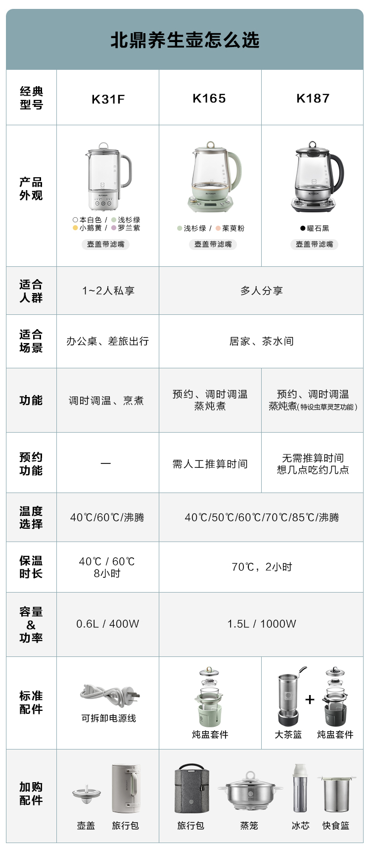 北鼎/BUYDEEM  K31F/003/004养生壶 磨砂面 mini煮茶器