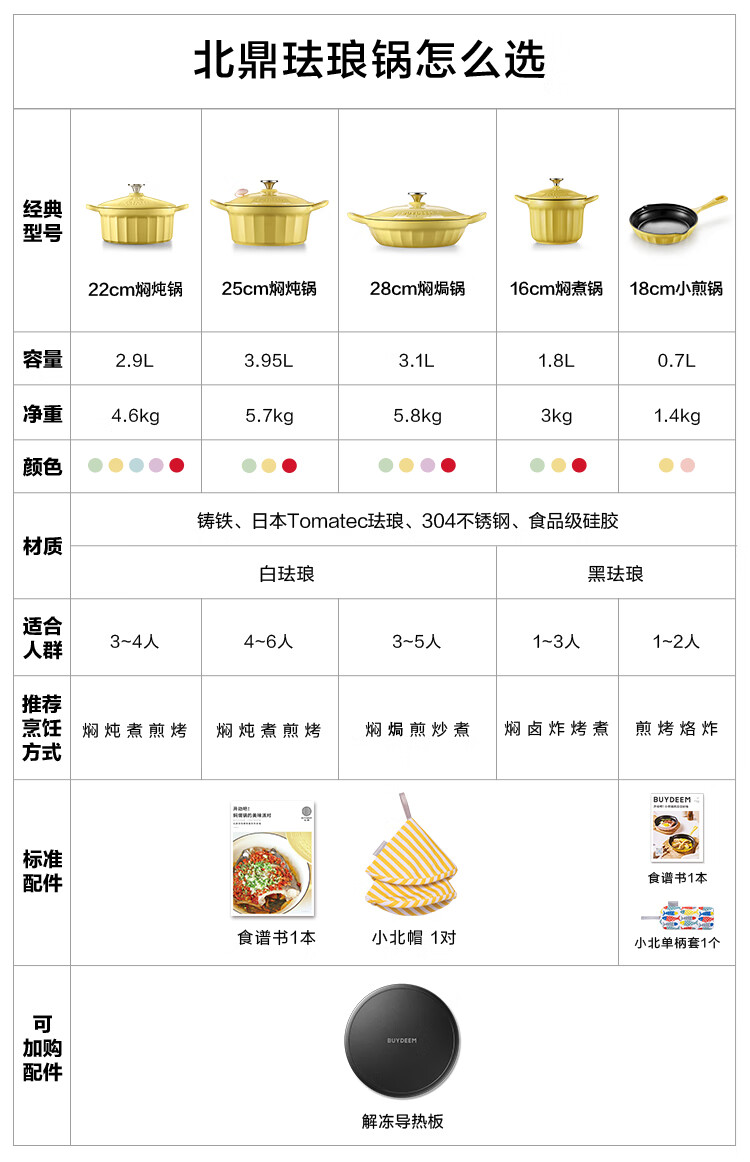 北鼎/BUYDEEM CP542铸铁小煎锅 18cm平底锅 不粘锅