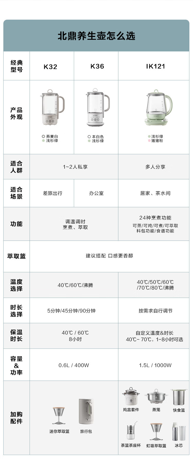 北鼎/BUYDEEM  K32养生壶 磨砂面 mini煮茶器