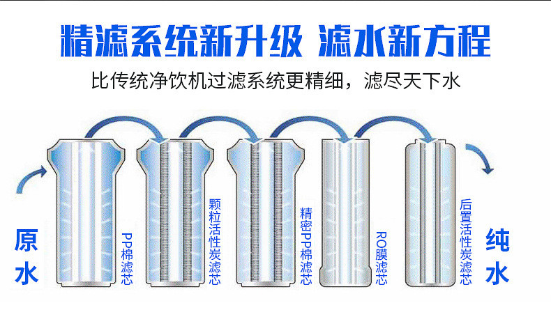 汤河店 五级快接TDS反渗透家用净水机反渗透净水器 直饮净水机双水机