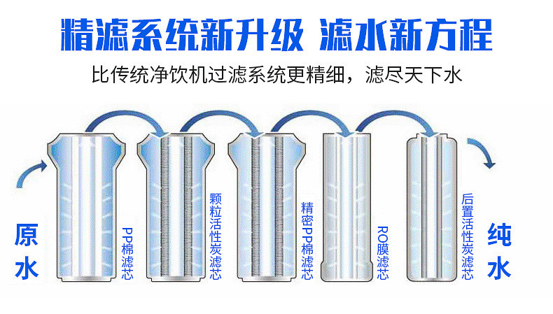 汤河店 00g无桶纯水机废水1：1家用净水器400g反渗透400加仑净水器