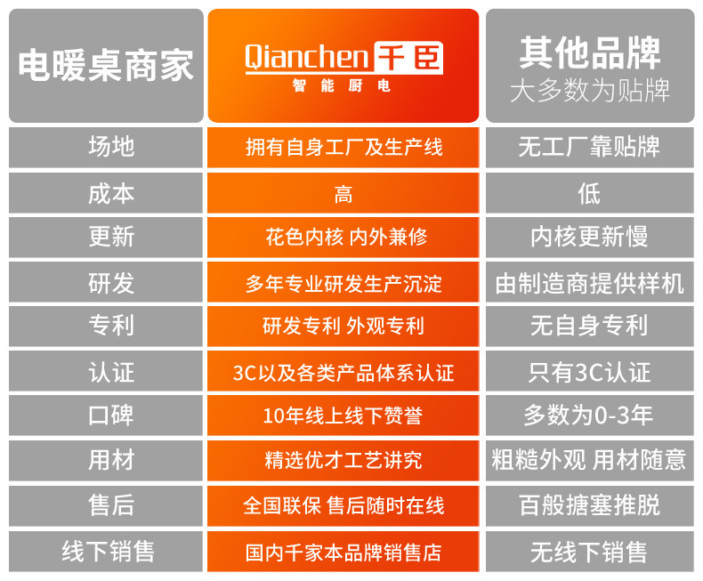 汤河店 多功能电暖桌取暖桌烤火桌家用取暖炉电暖炉烤火炉电烤桌四面暖脚