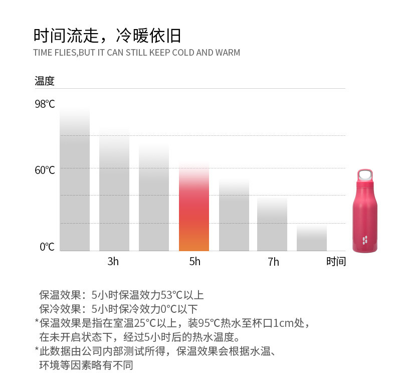 汤河店 SHOKE运动保温杯男女便携骑行户外小口杯子学生304不锈钢健身水杯