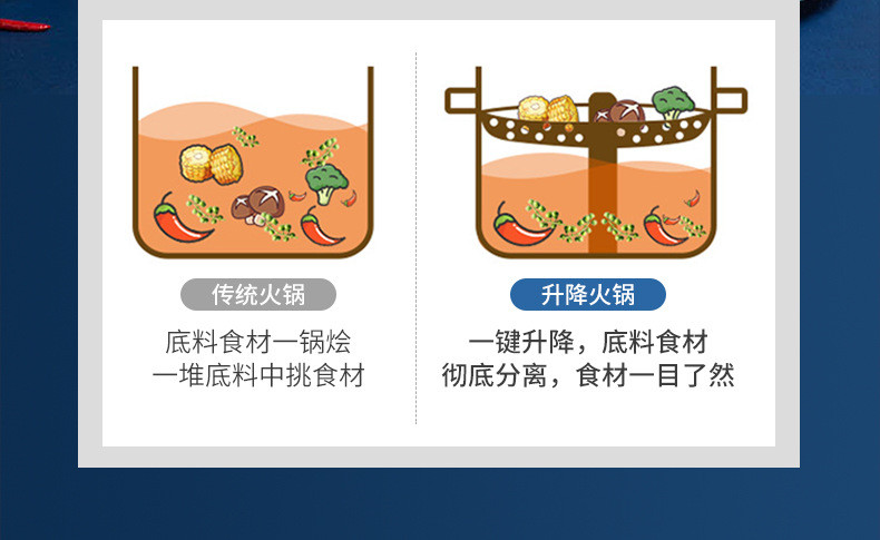 汤河店 南夫多功能电火锅家用智能分体式自动升降火锅不锈钢海鲜蒸汽火锅